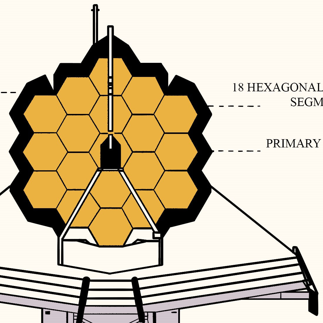 James Webb Space Telescope Diagram Poster (Beige)
