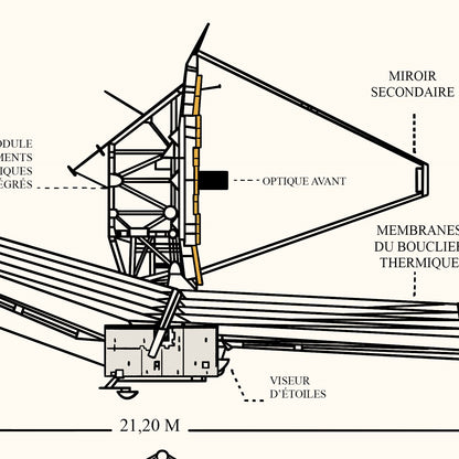 Diagramme du Téléscope Spatial James Webb Beige (Poster En Français)