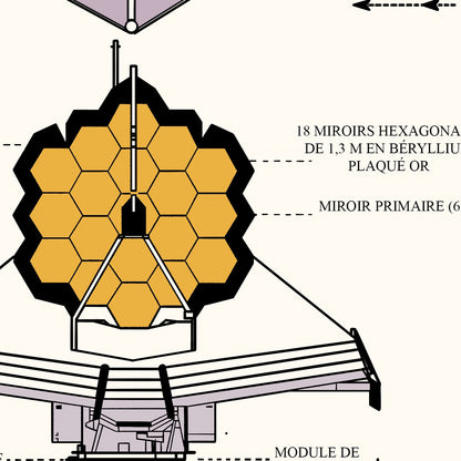 Diagramme du Télescope Spatial James Webb Beige (Poster en français)