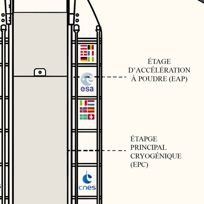 Diagramme du Télescope Spatial James Webb Beige (Poster en français)
