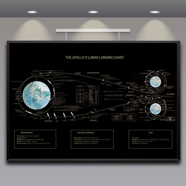 Apollo Lunar Landing Chart Poster (Classic Remastered)