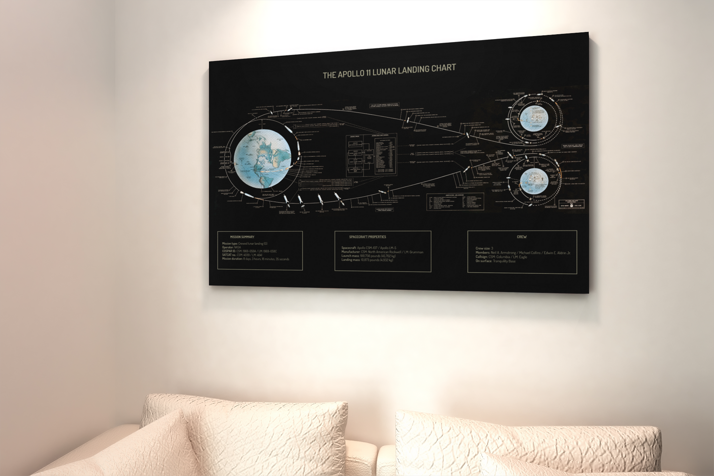Poster de la carte d'atterrissage lunaire d'Apollo (classique remasterisée, en anglais)