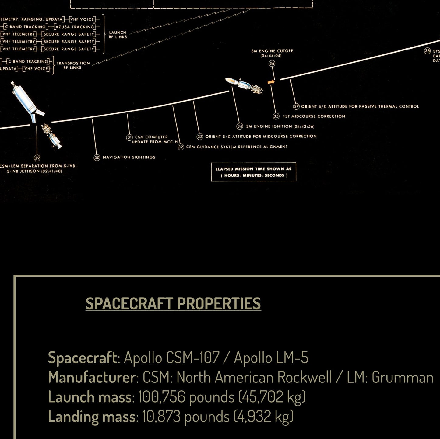 Poster de la carte d'atterrissage lunaire d'Apollo (classique remasterisée, en anglais)