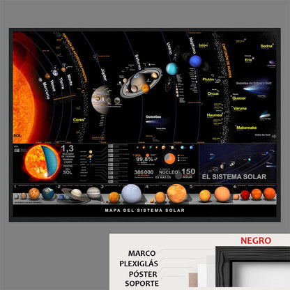 Mapa del Sistem Solar (Poster en Español)