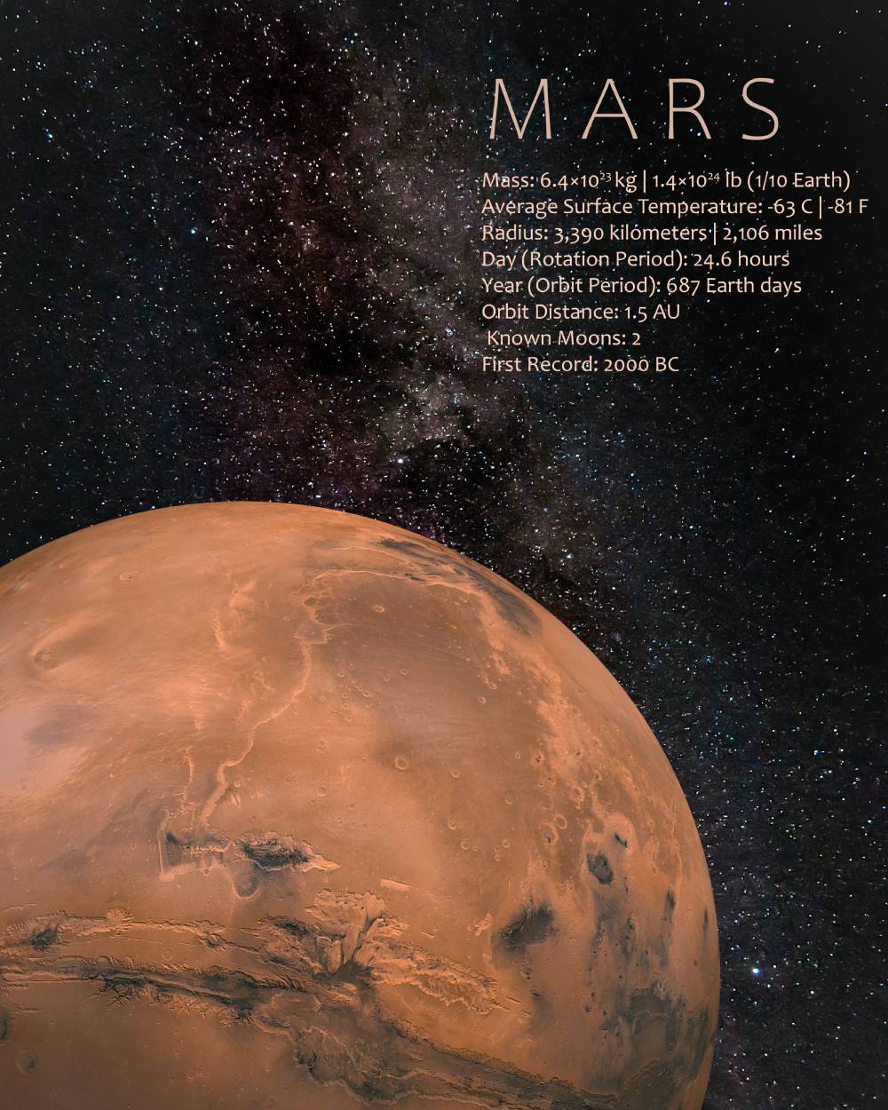 Les affiches des planètes du système solaire (en anglais)