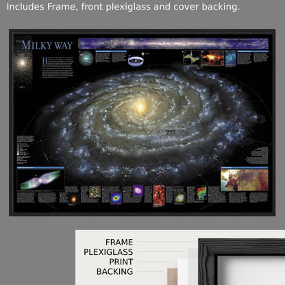 The Map of The Milky Way Poster