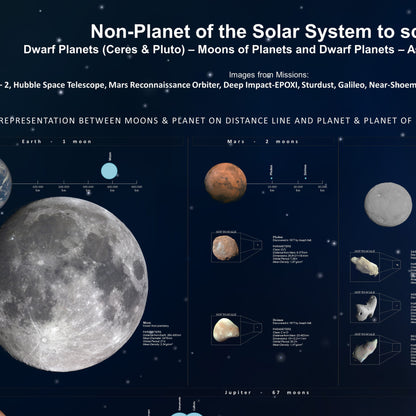 The Chart of The Minor Bodies Of The Solar System