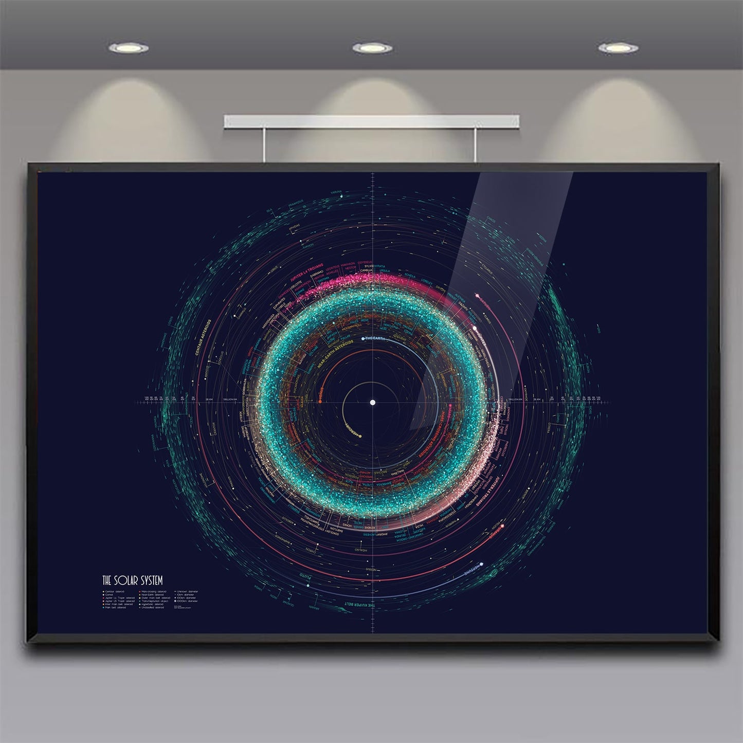 Les objets du système solaire (Poster par Eleanor) (en anglais)