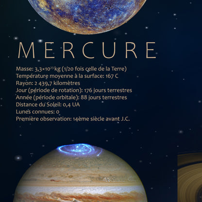 Poster des Planètes du Système Solaire (En Français)