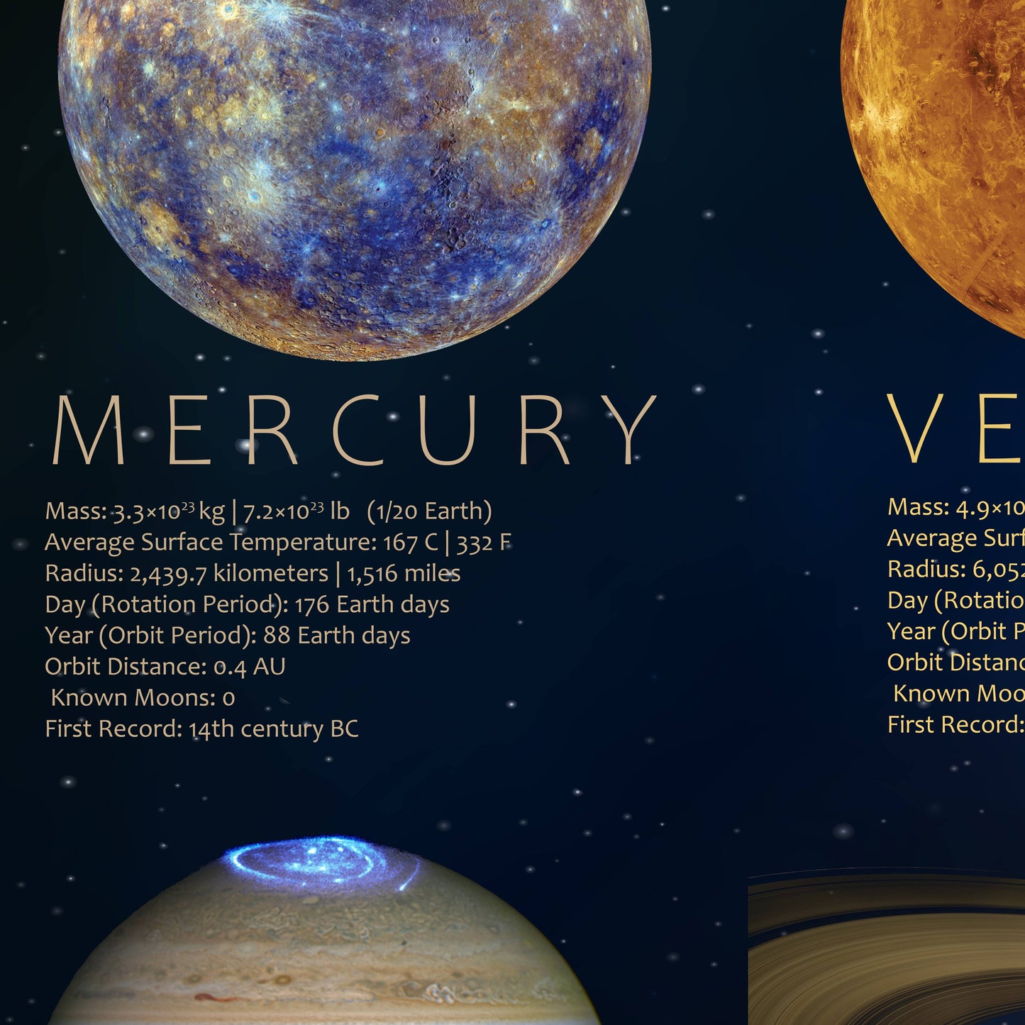 Les planètes de notre système solaire Poster (anglais)