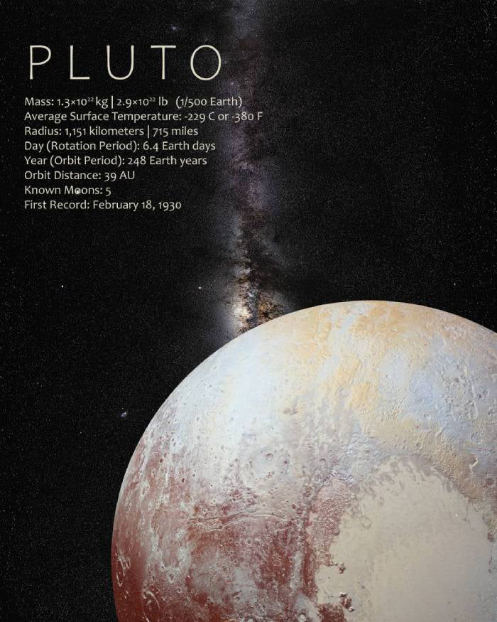 The Solar System Planets Posters