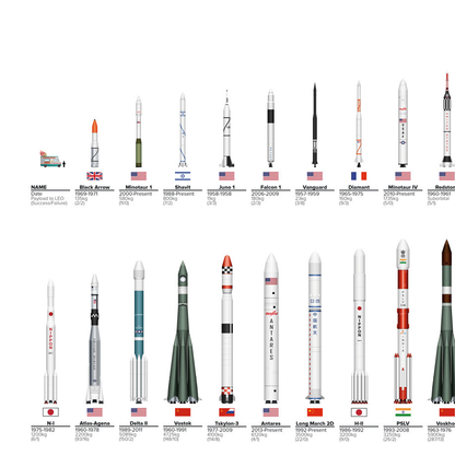 The Rockets Of The World Poster