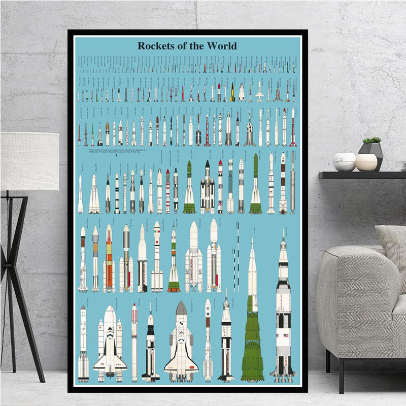 Les fusées du monde Poster (en anglais)