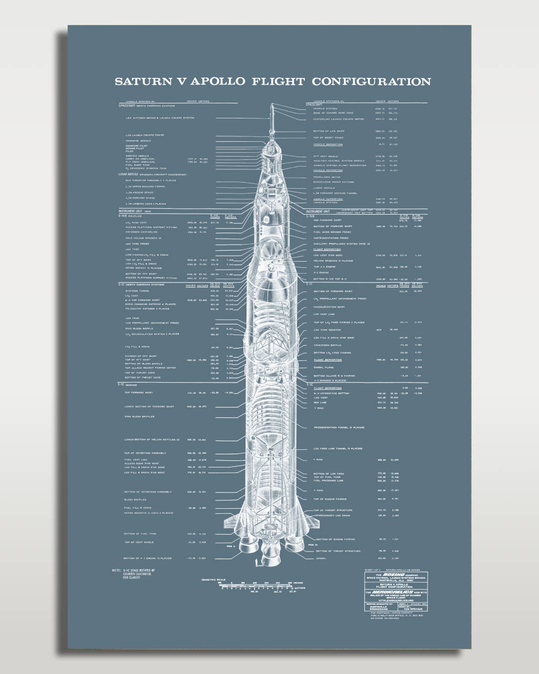 Poster de la configuration de Saturn V (anglais)