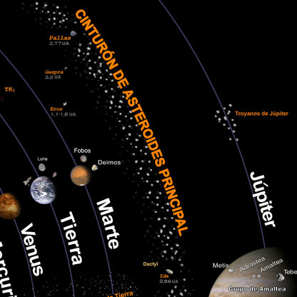 Mapa del Sistem Solar (Poster en Español)