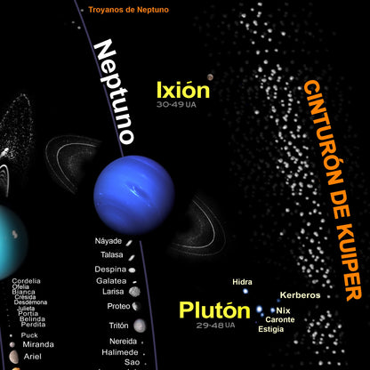 Mapa del Sistem Solar (Póster en Español)