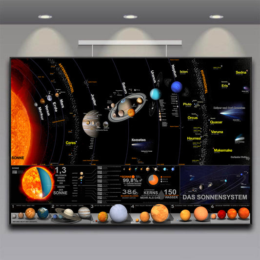 Karte des Sonnensystems (Poster)