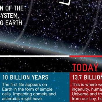 L'histoire de notre univers Poster (en anglais)