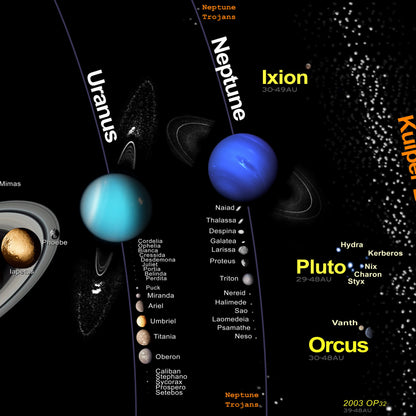 The Chart Of The Solar System Poster