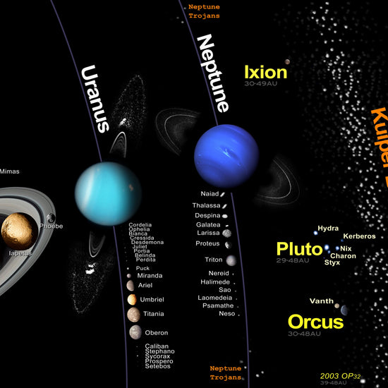 The Chart Of The Solar System Poster – Things Of The Stars