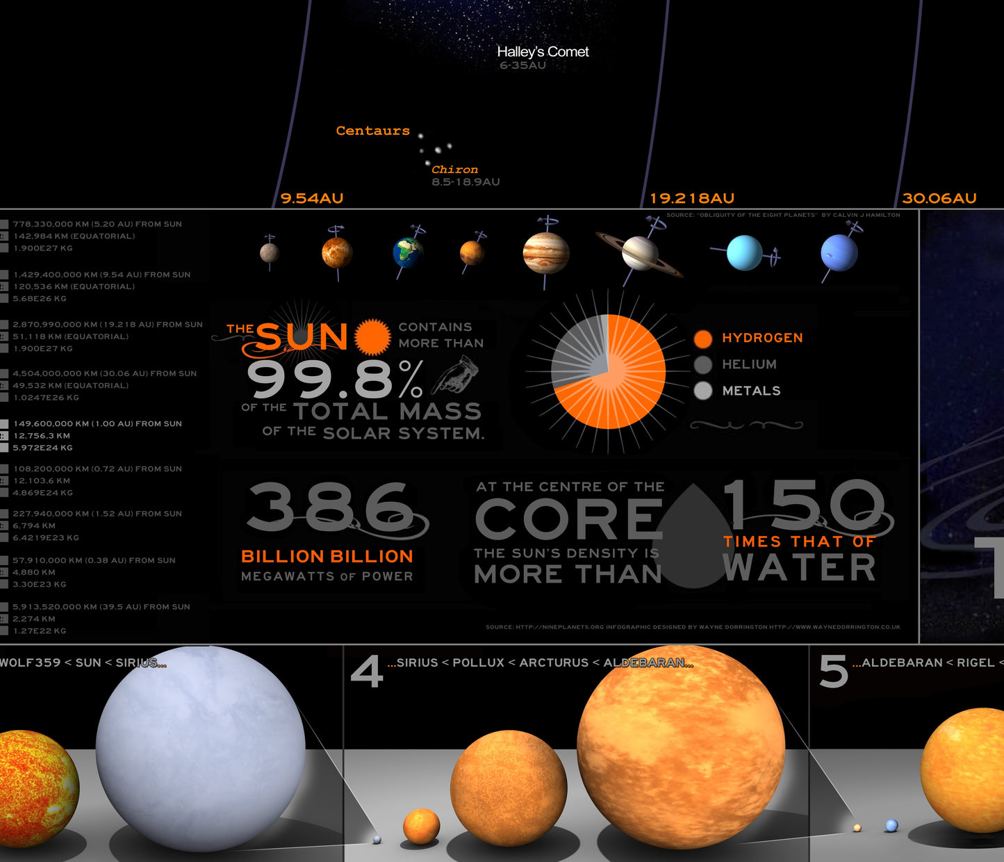La carte du système solaire (version anglaise)
