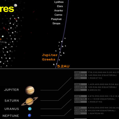 La carte du système solaire (version anglaise)