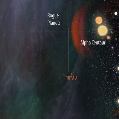 The Chart Of The Interstellar Medium Poster