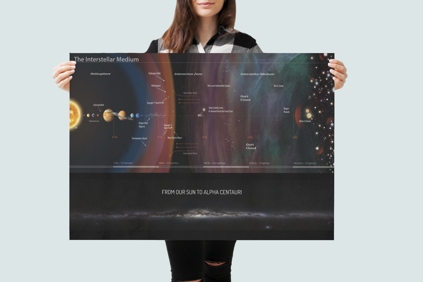 La carte du milieu interstellaire Poster (en anglais)