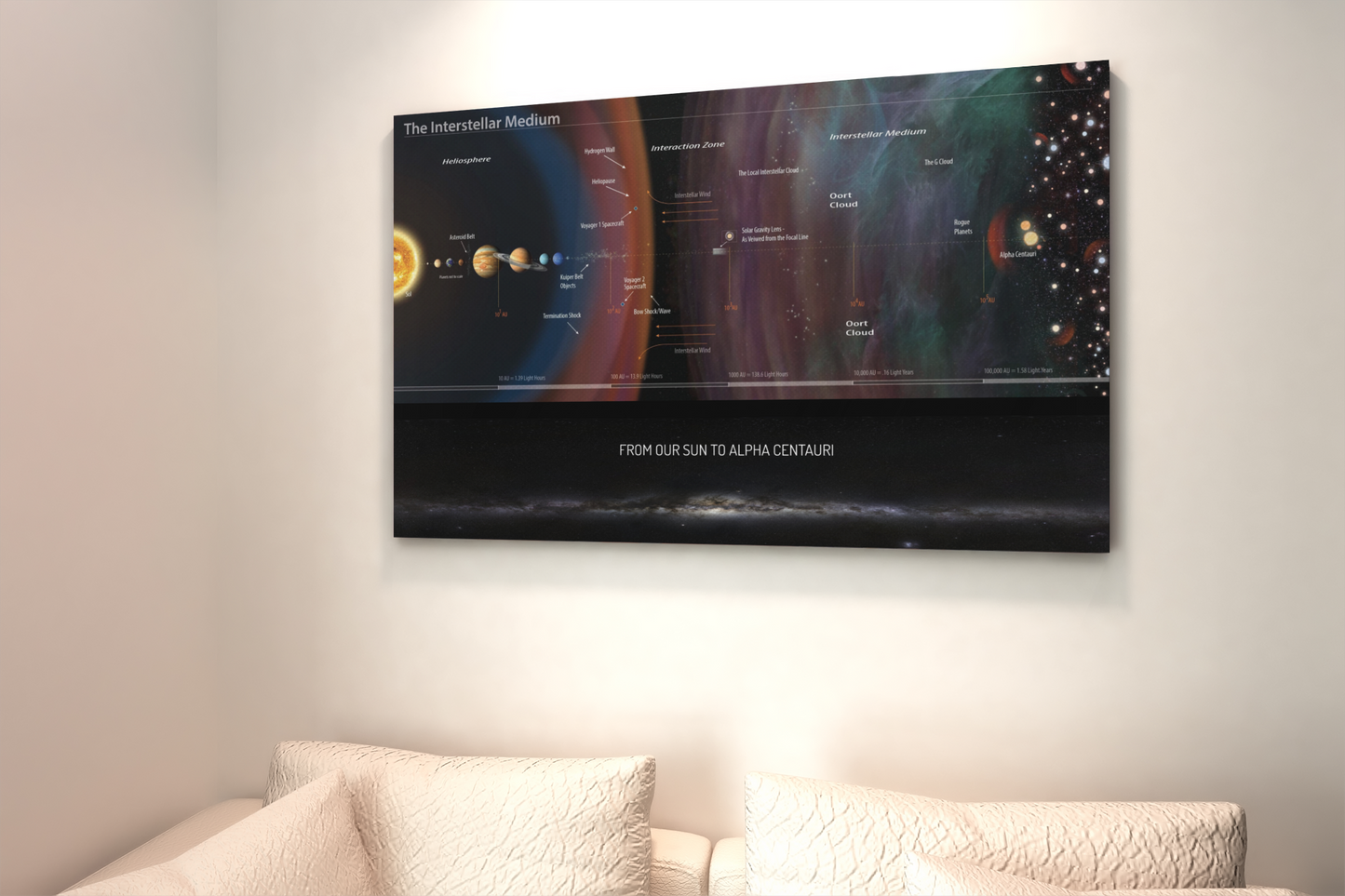 The Chart Of The Interstellar Medium Poster