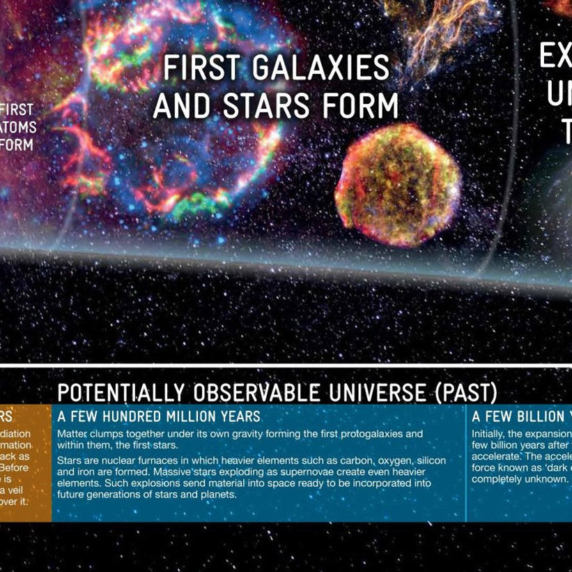 L'histoire de notre univers Poster (en anglais)