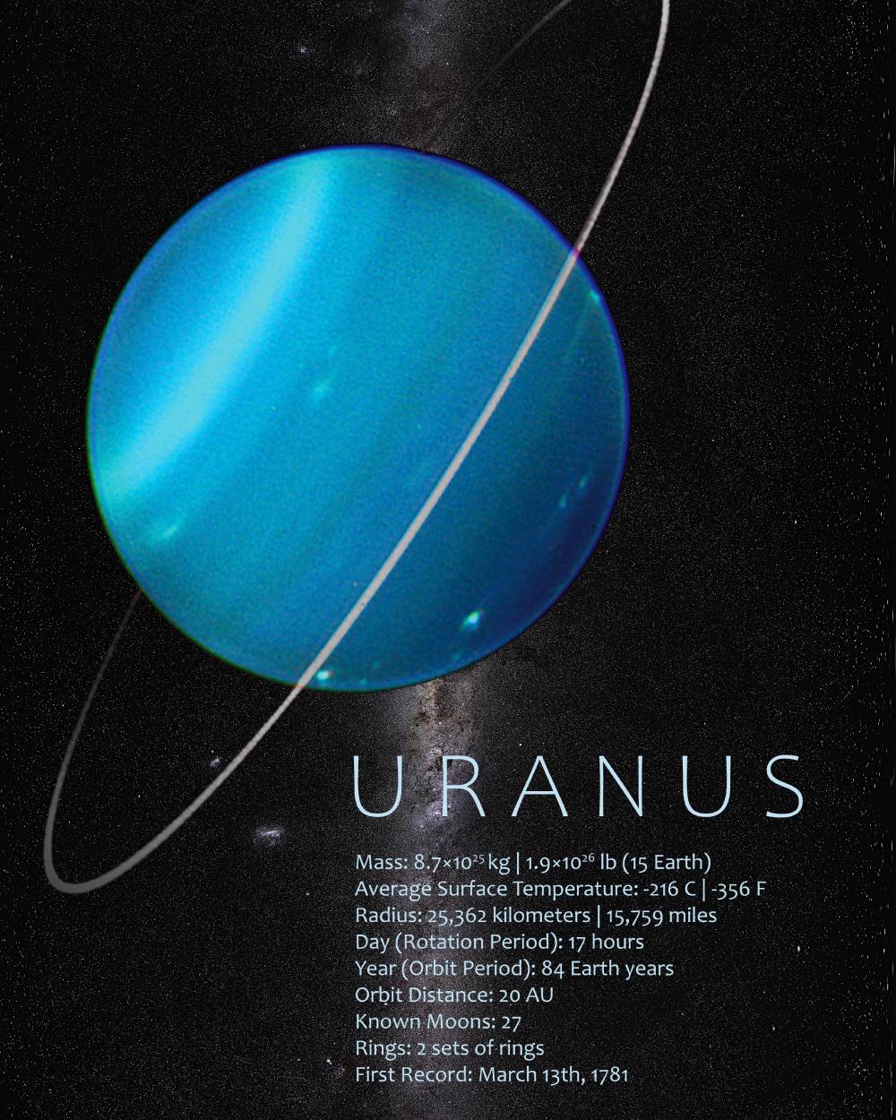 Les affiches des planètes du système solaire (en anglais)