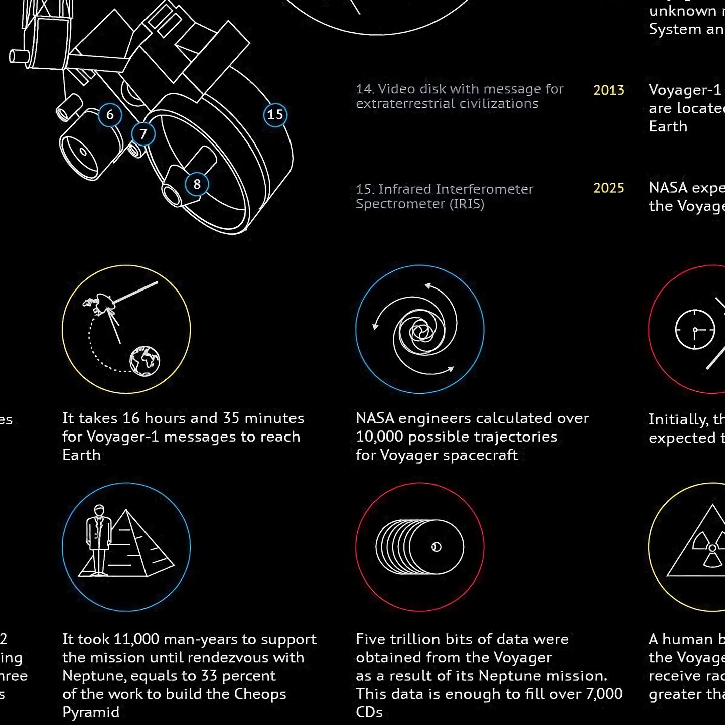 Voyager Spacecraft Chart Poster