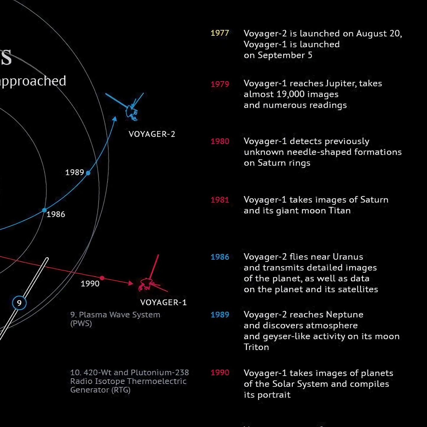 Tableau des engins spatiaux Voyager Poster (en anglais)