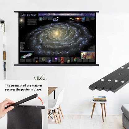 The Map of The Milky Way Poster