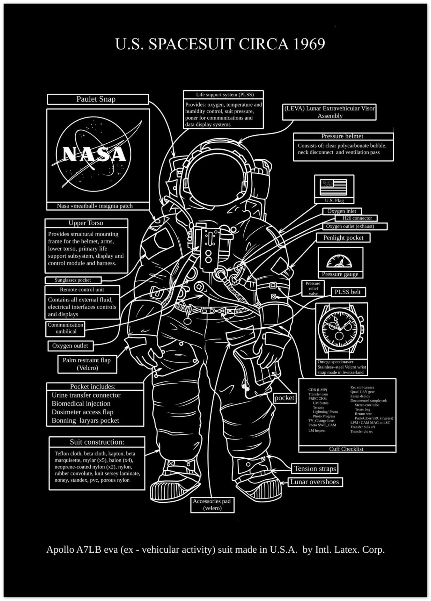 Aggregate 217+ space suit poster