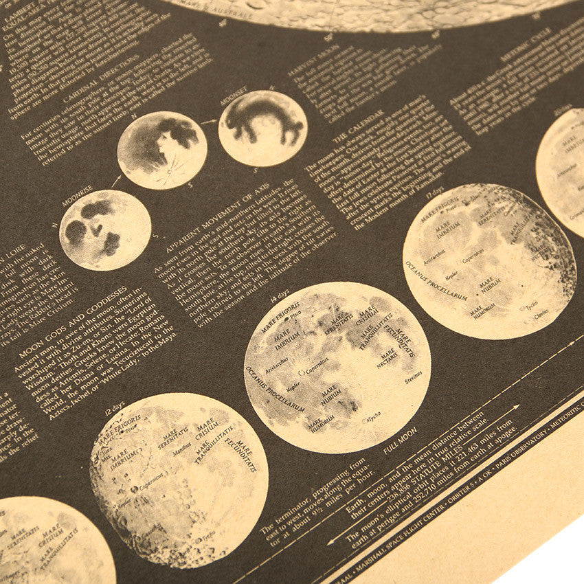 Carte de la lune Poster Vintage (en anglais)