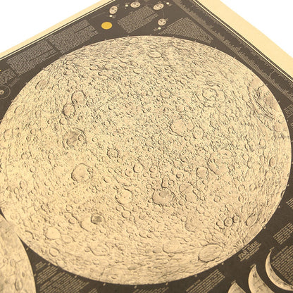 Carte de la lune Poster Vintage (en anglais)