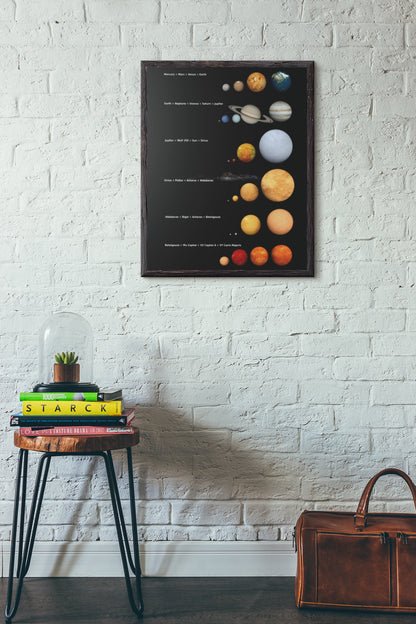 A Humbling View Of Our Solar System - Poster